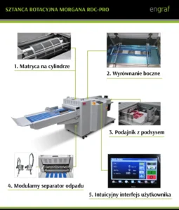 Sztanca rotacyjna Morgana RDC-Pro-budowa