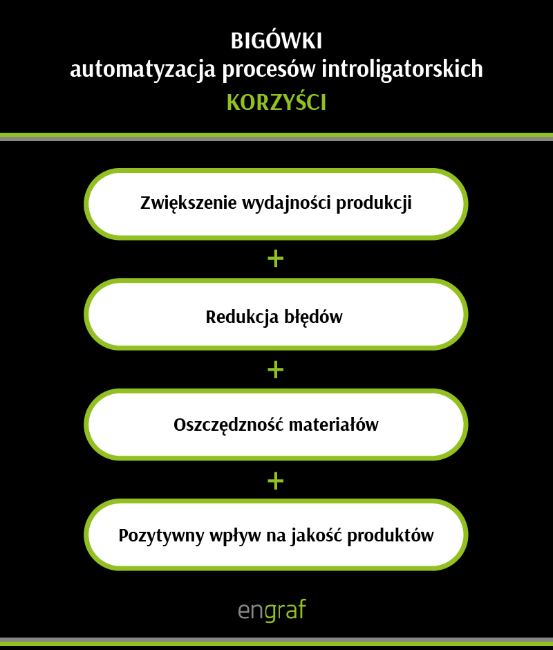 bigowki automatyczne -korzysci